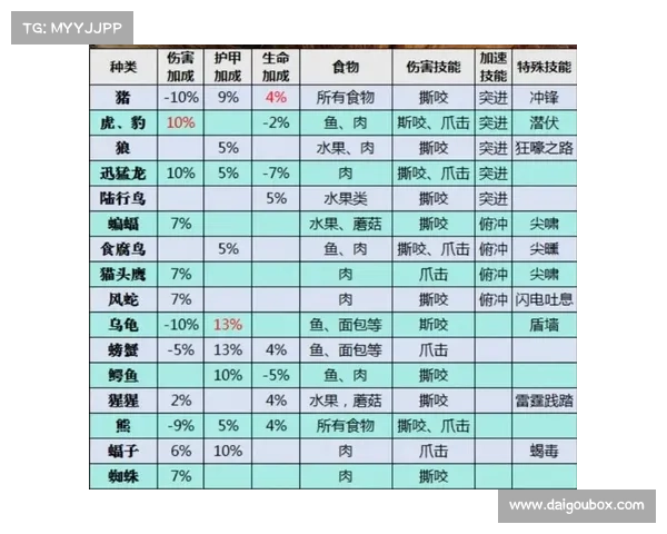 魔兽世界怀旧服攻速提升指南 魔兽世界怀旧服攻速提升指南